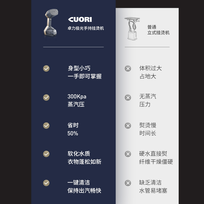 卓力(Cuori)手持增压挂烫机家用迷你烫衣机小型电熨斗便携旅行熨烫机BG578
