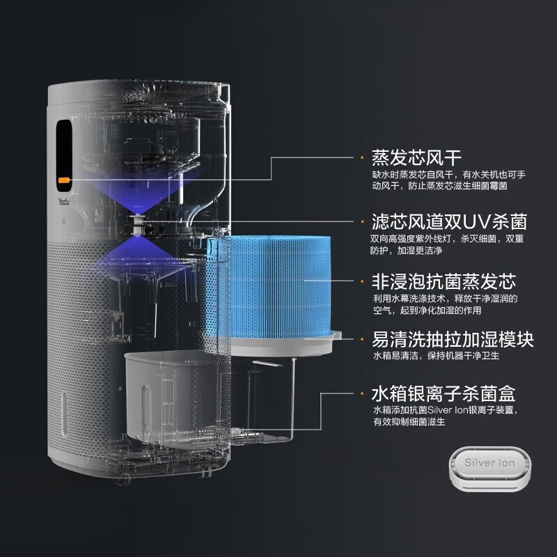 亚都Yadu SZ1200-TK101(Hi)无雾加湿器便携上加水 双UV杀菌 遥控恒湿 母婴适用高清大图