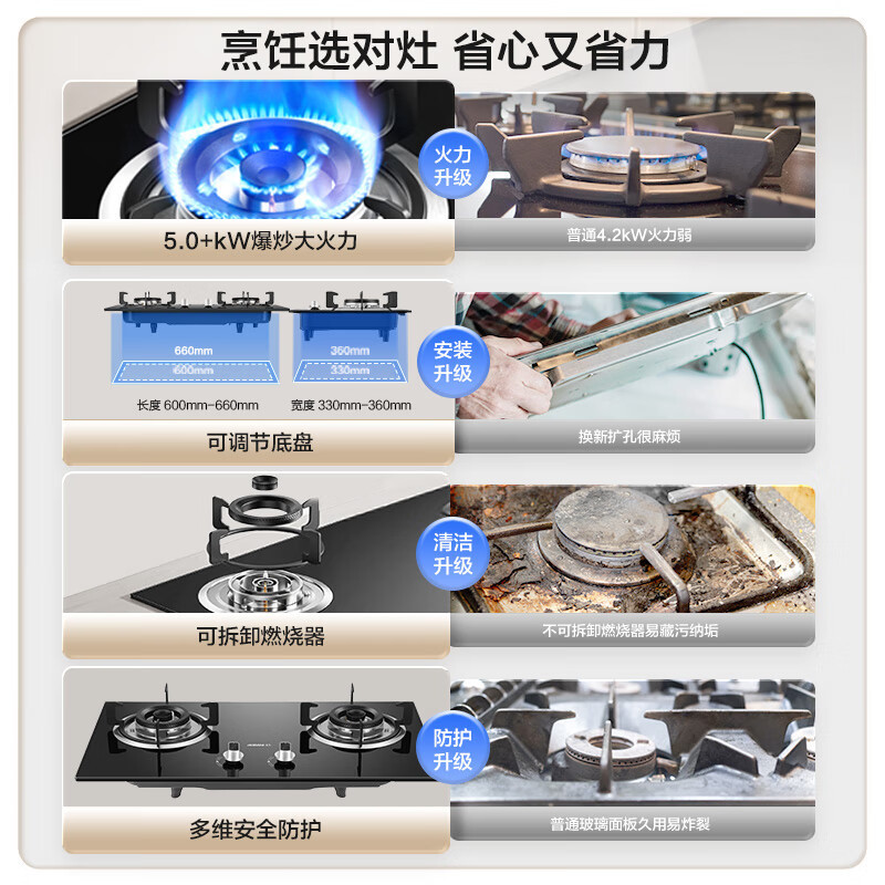 老板(Robam)星辰系列燃气炉燃气灶 双灶嵌入台式煤气灶 5.2kW可调节灶具换装不改孔20B0A天然气高清大图
