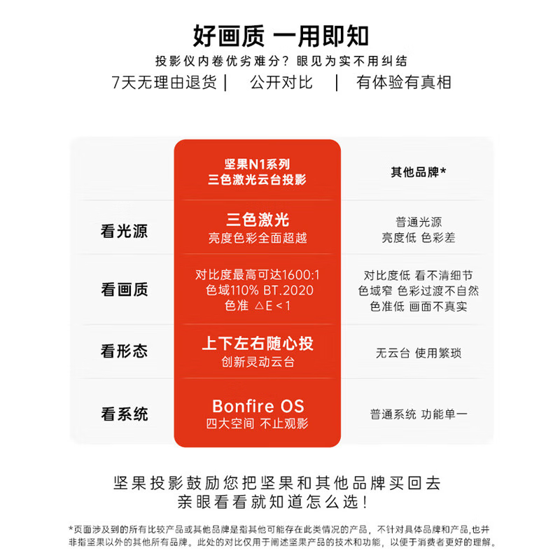 坚果(JMGO)N1+ 三色激光云台投影 投影仪家用护眼智能家庭影院128G超大内存高清大图