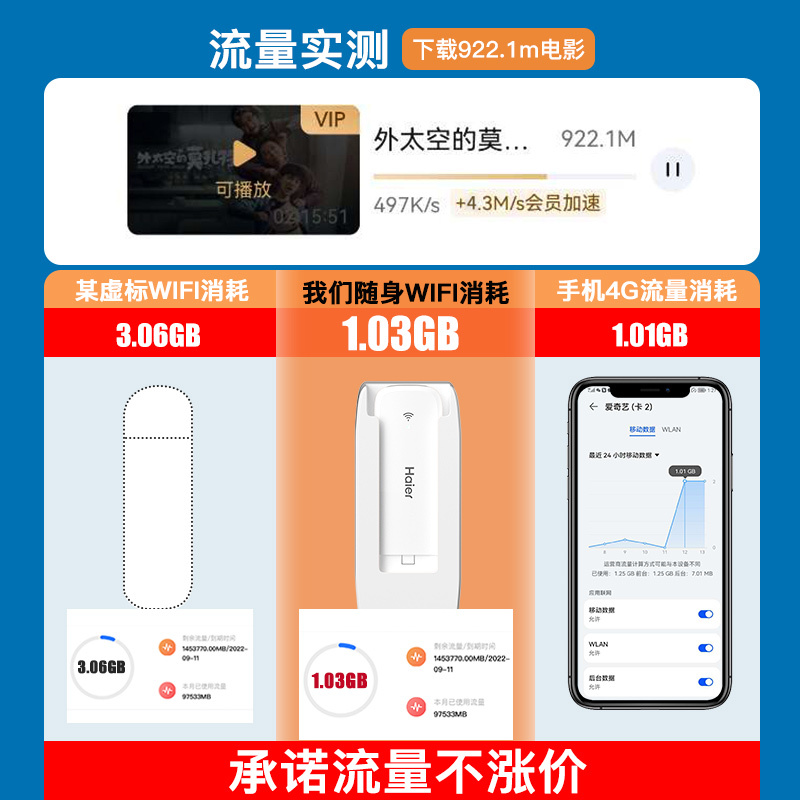 随身wifi无限流量移动wifi纯流量上网卡无线网络4G上网宝