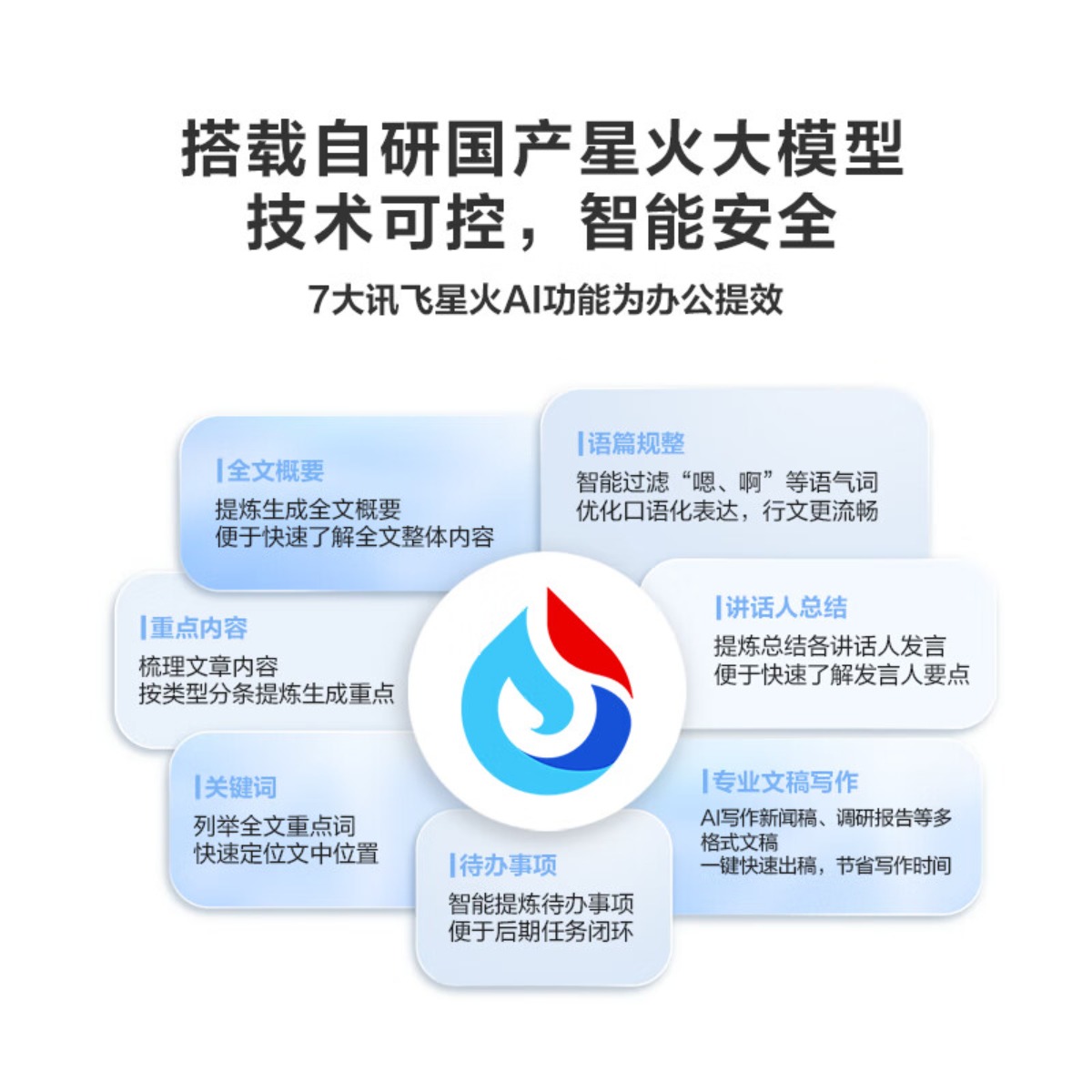 科大讯飞(iFLYTEK)智能录音笔SR502T星火版高清大图