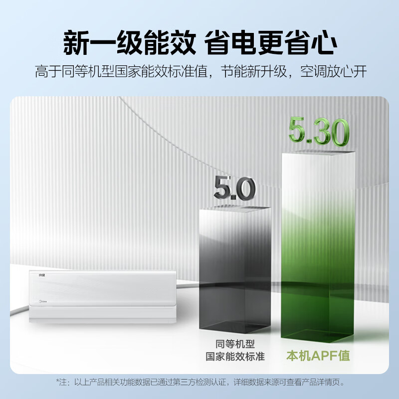 [特惠价]美的空调 京绽 1.5匹 新一级能效变频冷暖 卧室空调挂机KFR-35GW/BDN8Y-MJ101(1)