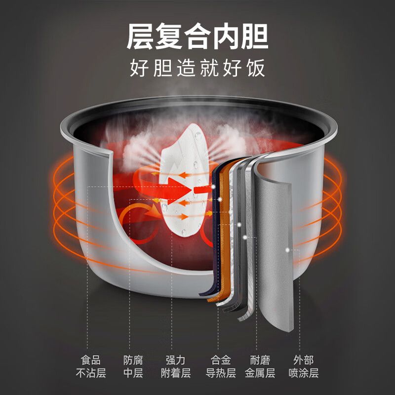 康巴赫智能电饭煲KBH-DFB0603KBH-DFB0603高清大图