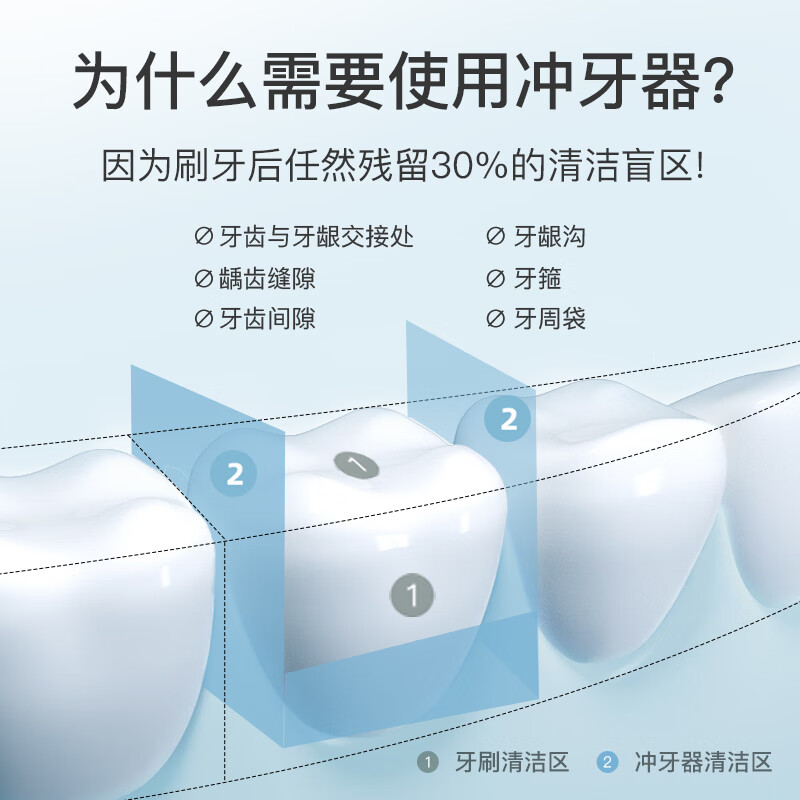 拜尔V5小方瓶 电动冲牙器小白瓶(标准喷嘴*2+正畸喷嘴*1+牙周袋喷嘴*1)高清大图