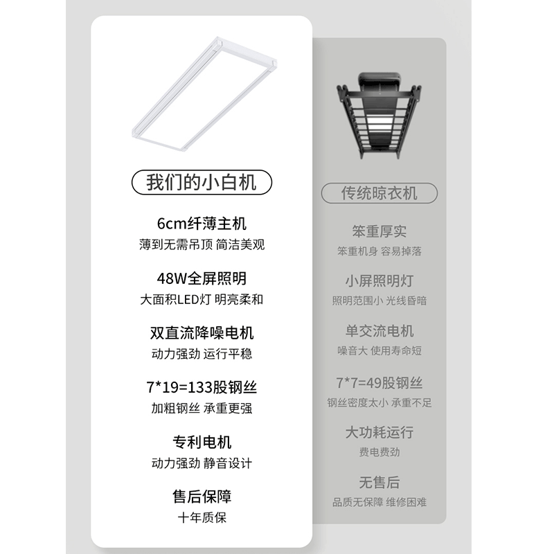 吸顶灯款超薄隐形电动晾衣架M8 白色 阳台全自动智能照明双杆隐藏式升降晾衣服架(米家/离线语音二选一,默认发离线语音)高清大图