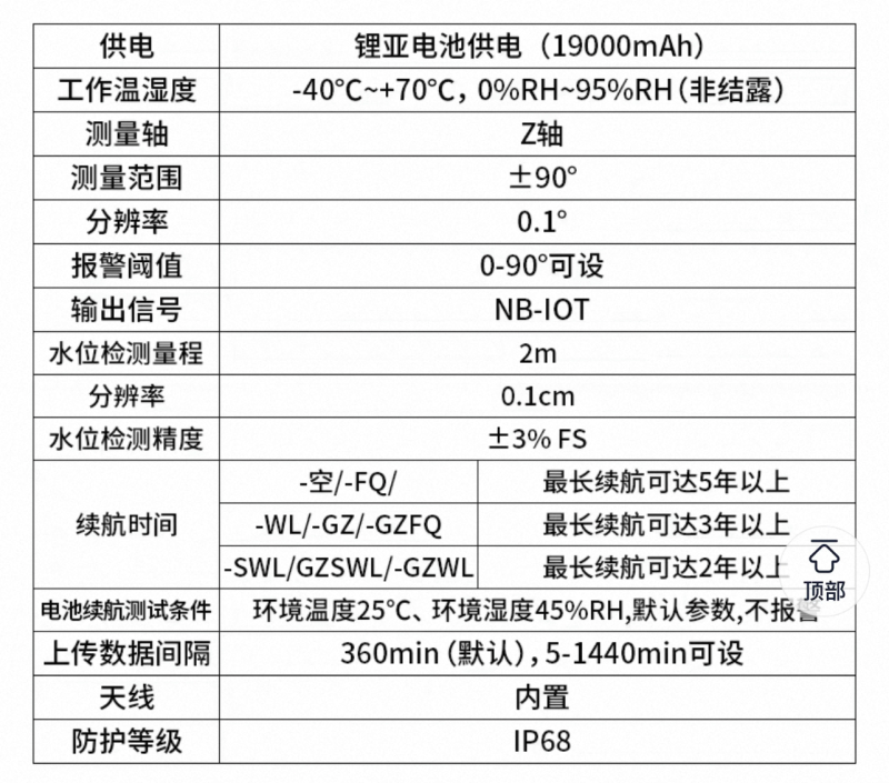 赛欧诺 智能井盖感应仪 NSRGJ2A 个高清大图