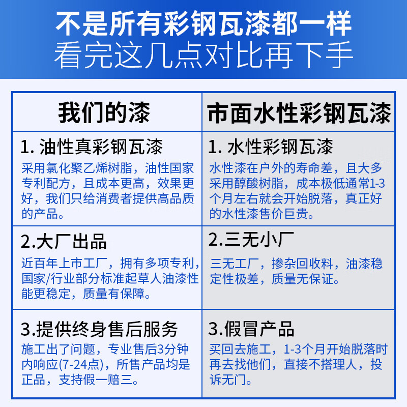 千居美 彩钢瓦翻新防锈漆 金属漆钢结构防腐户外工业油漆涂料3KG 海蓝