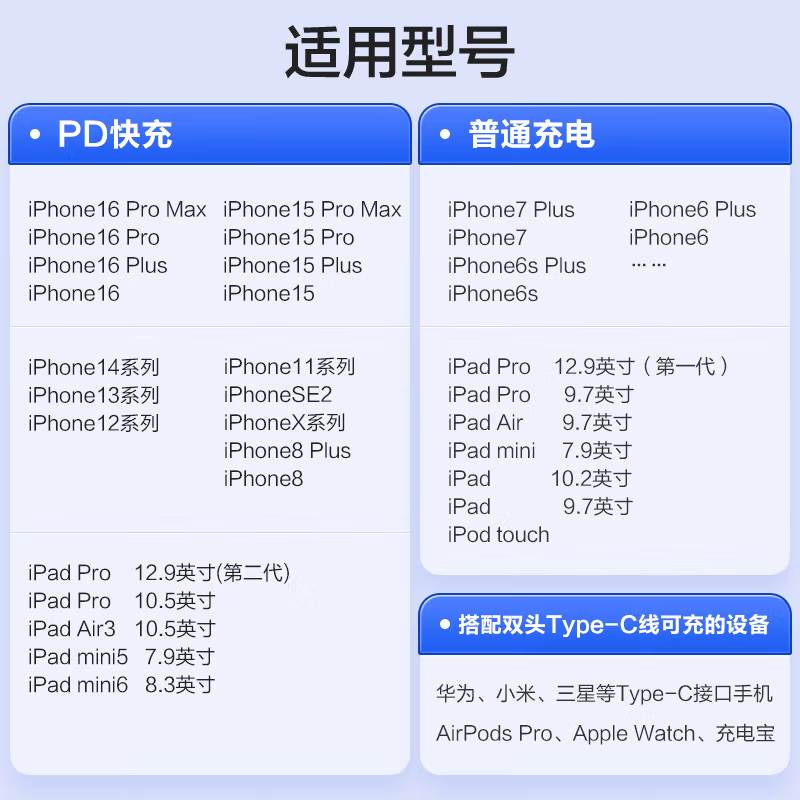 品胜 苹果充电器iPhone16promax快充电头PD30W/20W通用苹果15/14/13/iPad小米华为安卓手机高清大图