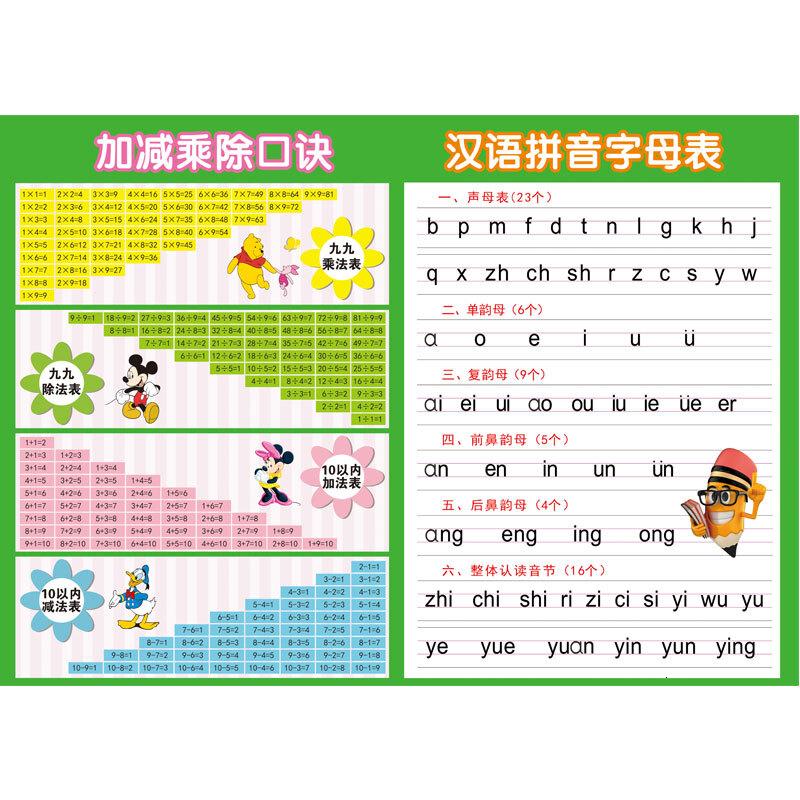 双11 加减乘除法口诀表2年级墙贴画小学