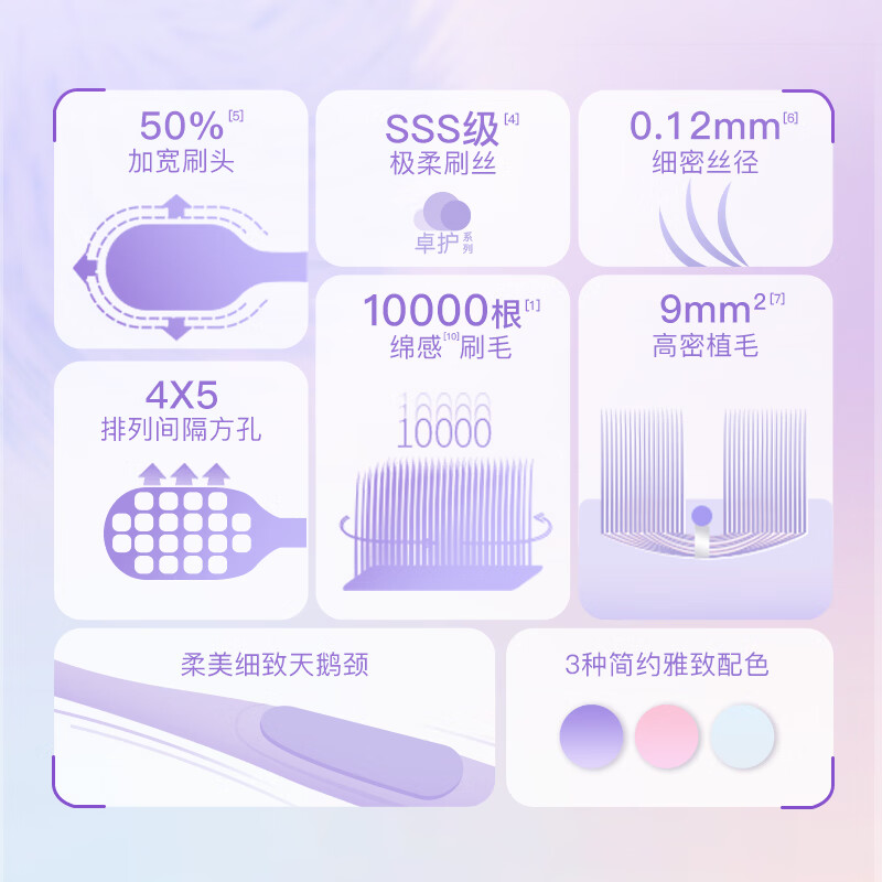 舒客(Saky)肖战同款万毛护龈成人女士牙刷2支装(颜色随机)高清大图