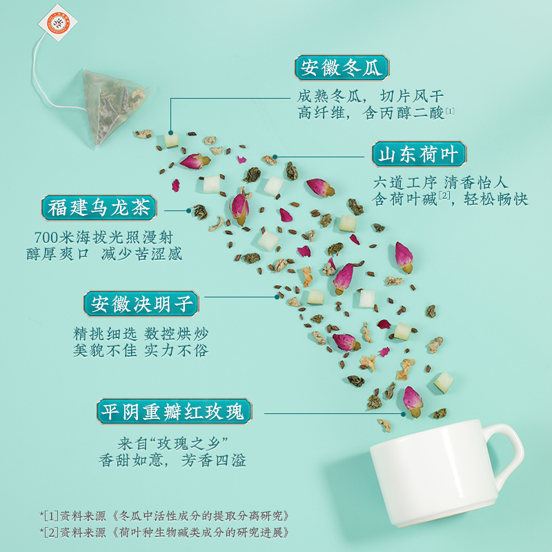 [买1发2]老金磨方 冬瓜荷叶茶乌龙茶80g 玫瑰花茶组合花草茶决明子茶袋泡茶包
