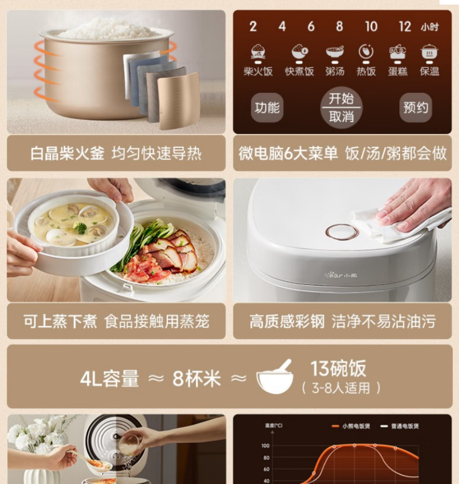 小熊 电饭煲4L DFB-Q40E2高清大图