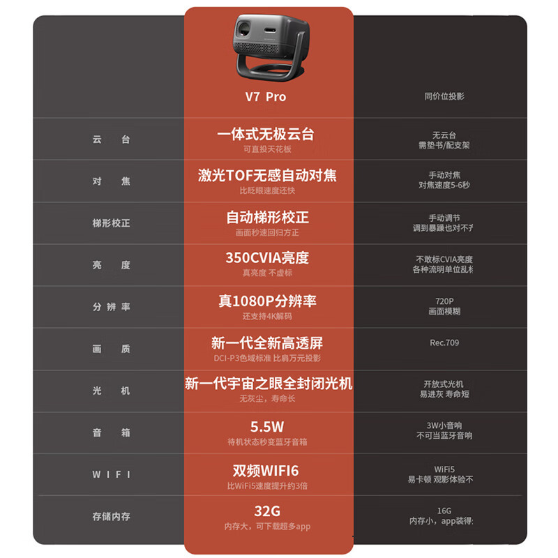 微果(VIMGO)V7 Pro云台家用投影仪1080P客厅卧室高清智能家庭影院投影机手机无线投屏 单机