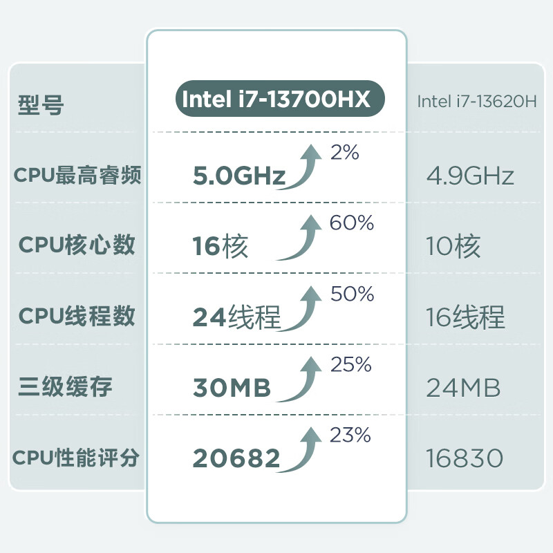 联想(Lenovo)瑞天500 台式机电脑单主机 (I7-13700HX 16G内存 1T固态硬盘 Win11)商用办公学习娱乐高清大图