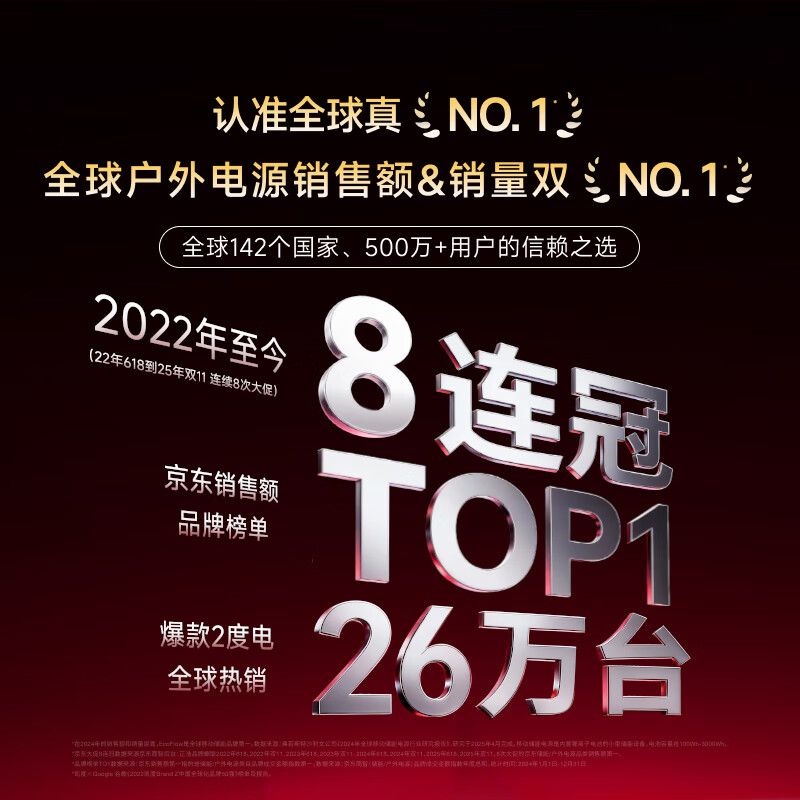 ECOFLOW正浩[德2Max+220W太阳能板套装]快充移动户外电源220V 2400W大功率大容量自驾露营高清大图