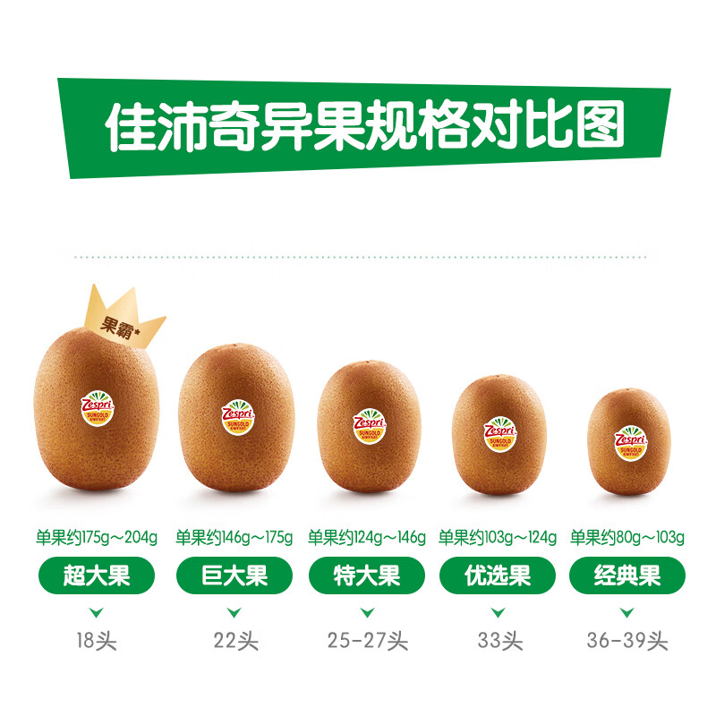 佳沛奇异果36颗装高清大图