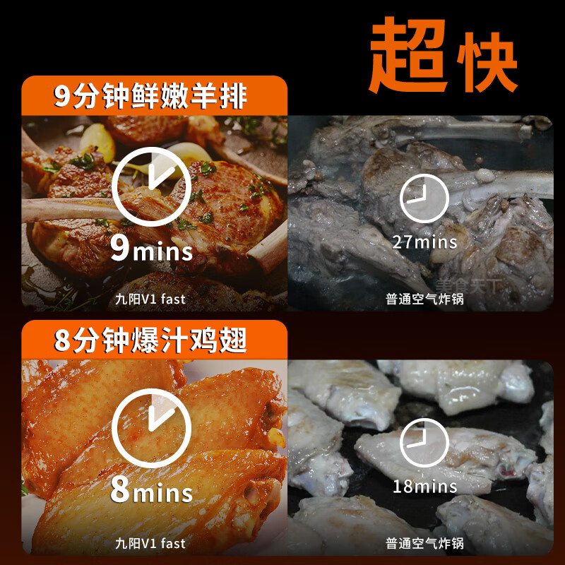 九阳(Joyoung)速嫩烤空气炸锅不用翻面可视大容量5.5L智能无油嫩炸烤箱薯条机KL55-V1Fast高清大图