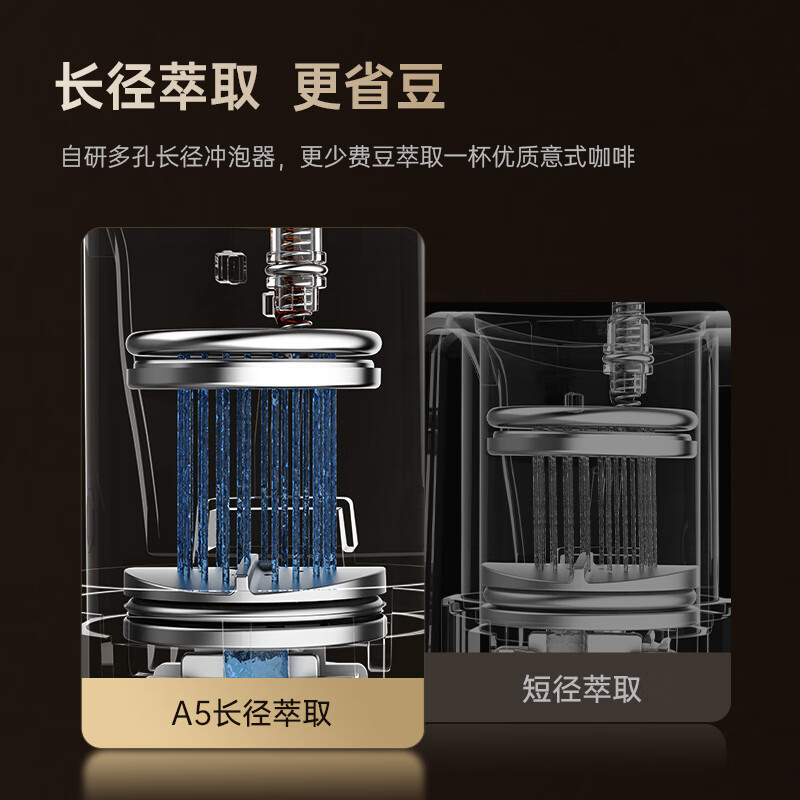 咖啡自由(KAxFREE)A5全自动咖啡机 智能冷萃咖啡机 意式现磨咖啡 家用办公室全自动研磨一体机奶泡萃取 黑色高清大图