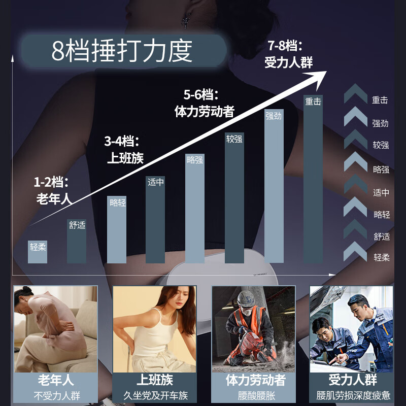 和正(HEZHENG) 捶捶爽腰部按摩器缓解腰腹部酸累腰肌劳损腰椎间盘突出 HZ-Y1高清大图