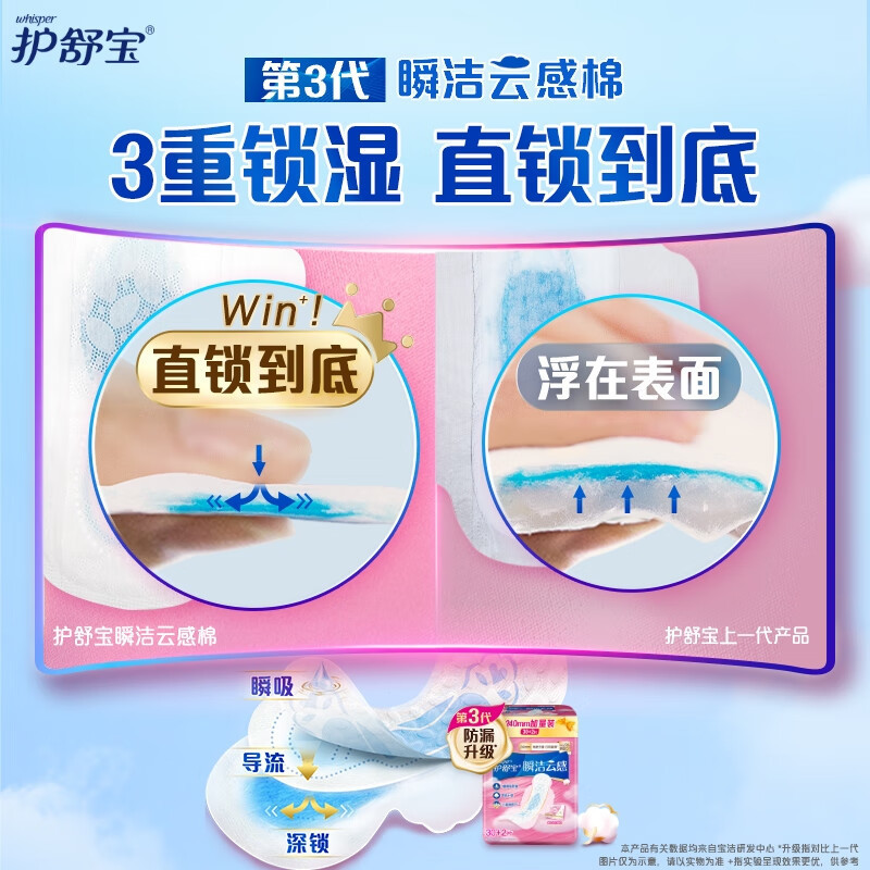 护舒宝(Whisper)革新瞬洁云感棉卫生巾[母婴类工厂](30+2)片240日用超薄姨妈巾高清大图