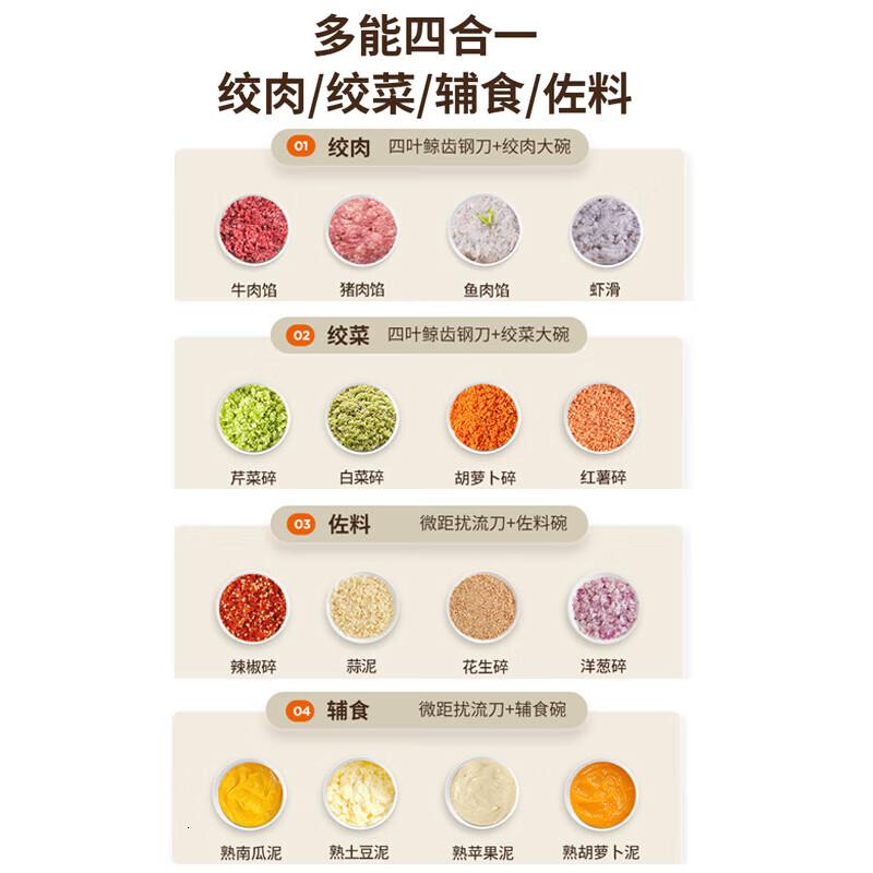 九阳(Joyoung)绞肉机家用套娃式六碗三刀佐料机多功能辅食机捣蒜器搅拌机辅食机 [0.9L佐料机]S10-LF530高清大图