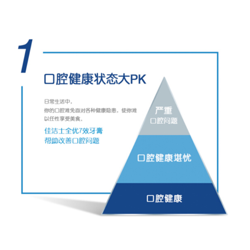 佳洁士(Crest) 高阶全优7效快速抗敏牙膏90克(单位:支)