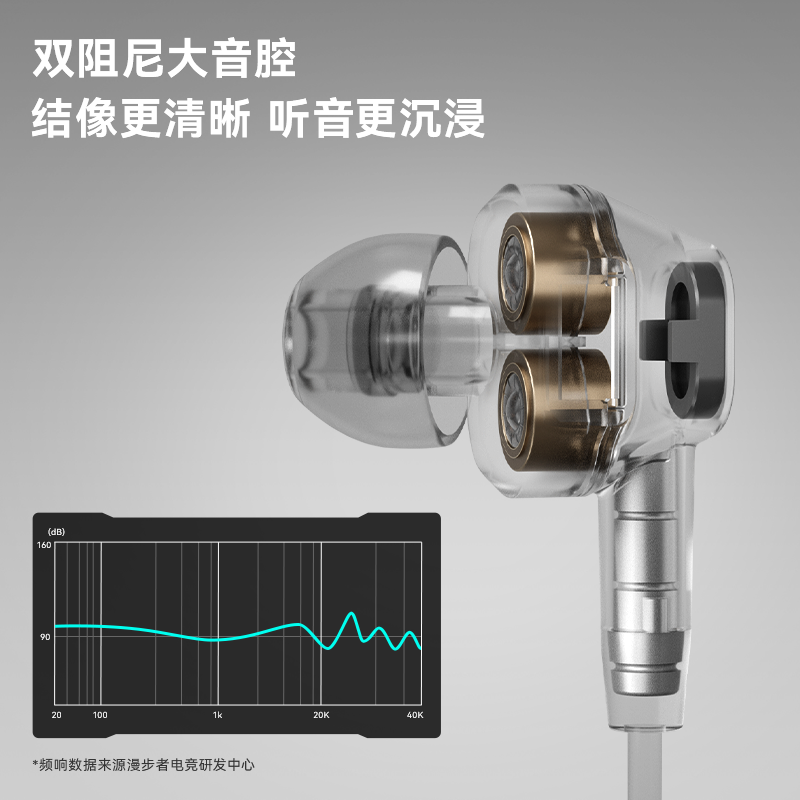 EDIFIER/漫步者 GM400双擎Type-C版高清大图