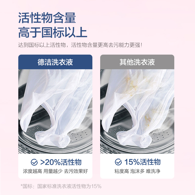 德洁(DeJie)七元酶香氛洗衣液2L高清大图