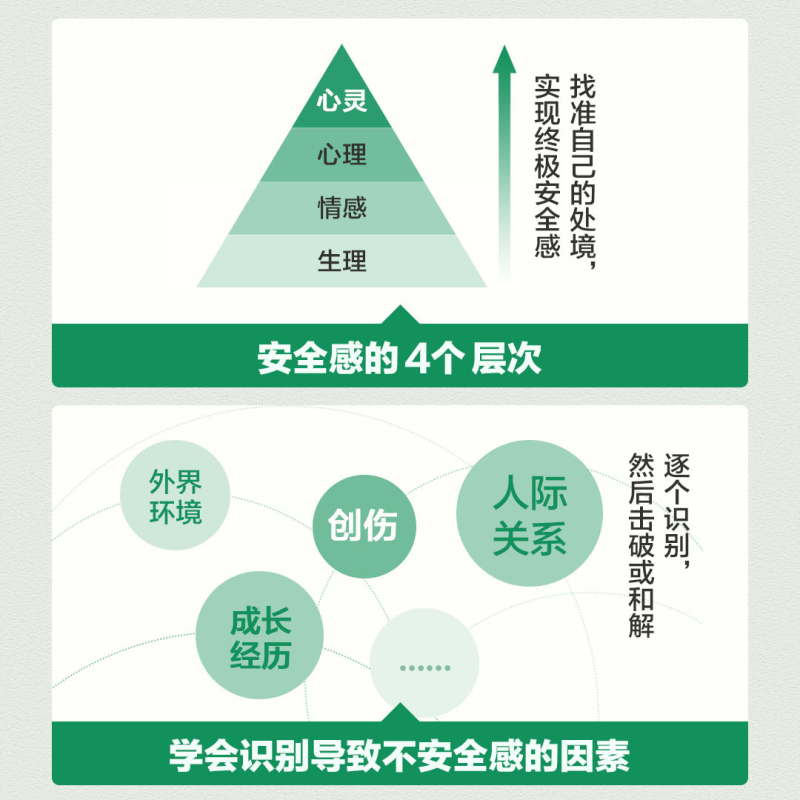 [正版]内在安全感 通往疗愈能量与成长之路 正念疗法情绪内耗心理学书籍