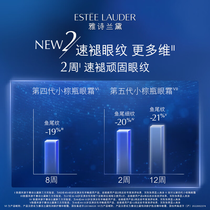 雅诗兰黛(Estee Lauder) 特润修护肌活精华眼霜(小棕瓶眼霜)第五代15ml高清大图