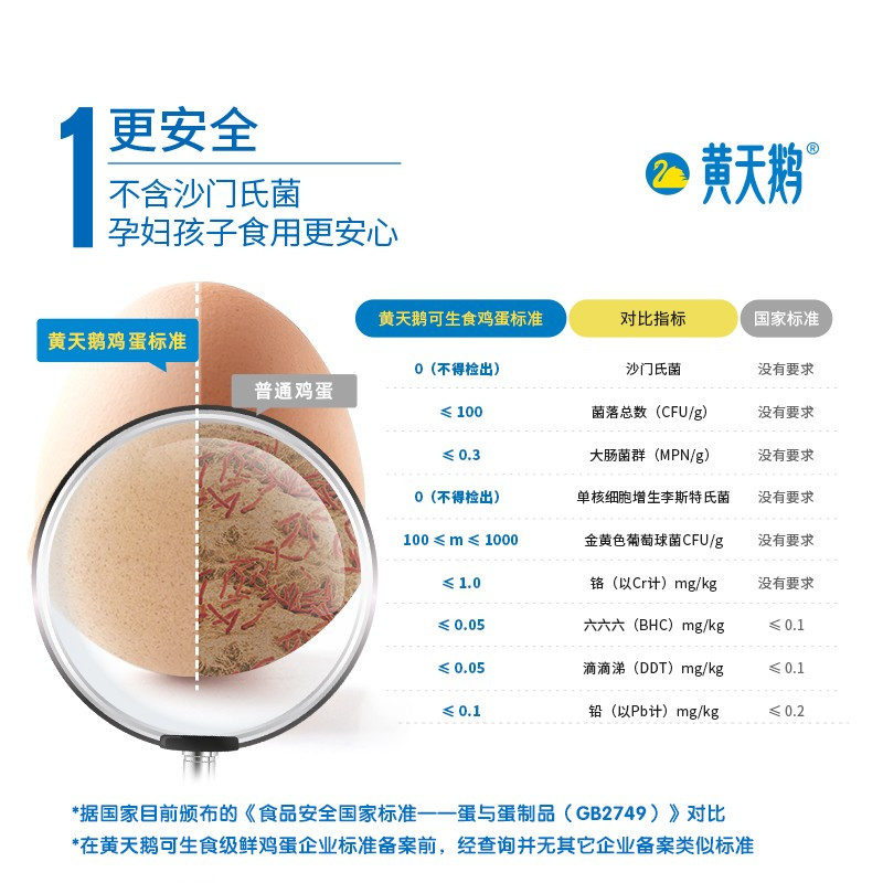 黄天鹅 可生食鸡蛋标准 30枚装 669915