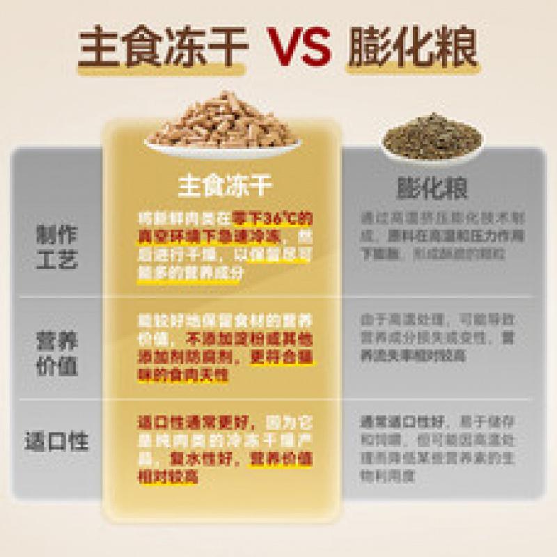 小胖爪(upaw )全价主食冻干猫粮幼猫成猫全阶段 生骨肉猫干粮益肠因子 【300g】1包鸡肉味