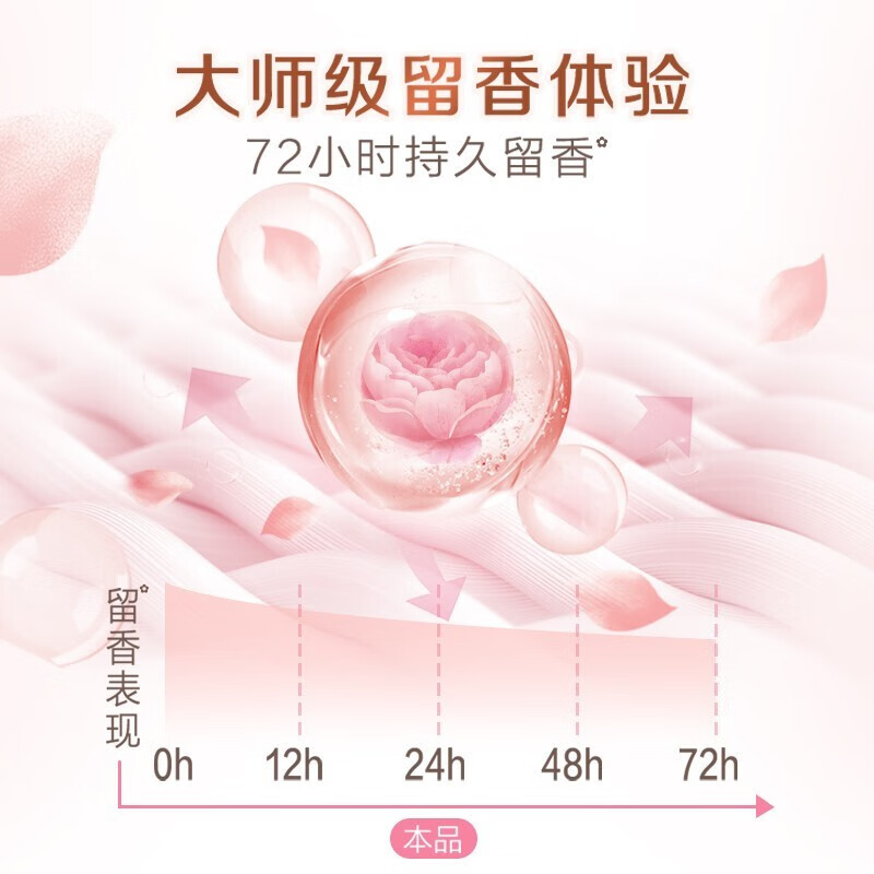 立白大师香氛洗衣粉5.2斤超大袋护色防串色护衣留香高清大图