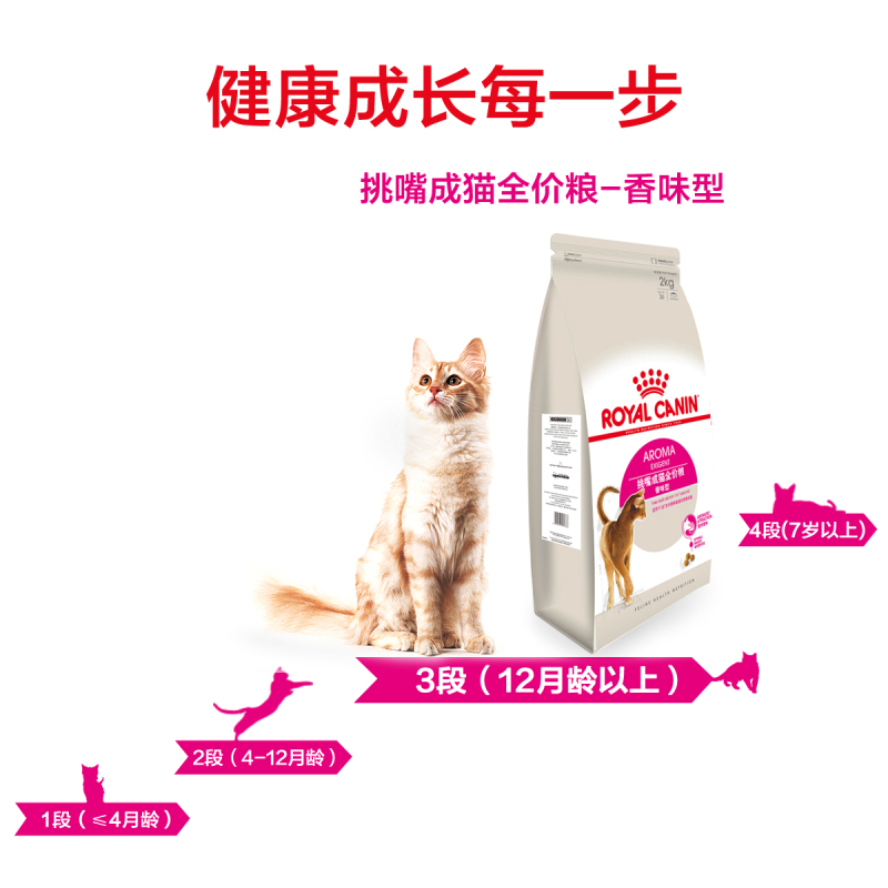 ROYAL CANIN 皇家猫粮 EA33全能优选成猫猫粮 全价粮-香味型 2kg 独特鱼类香味 维持理想体重