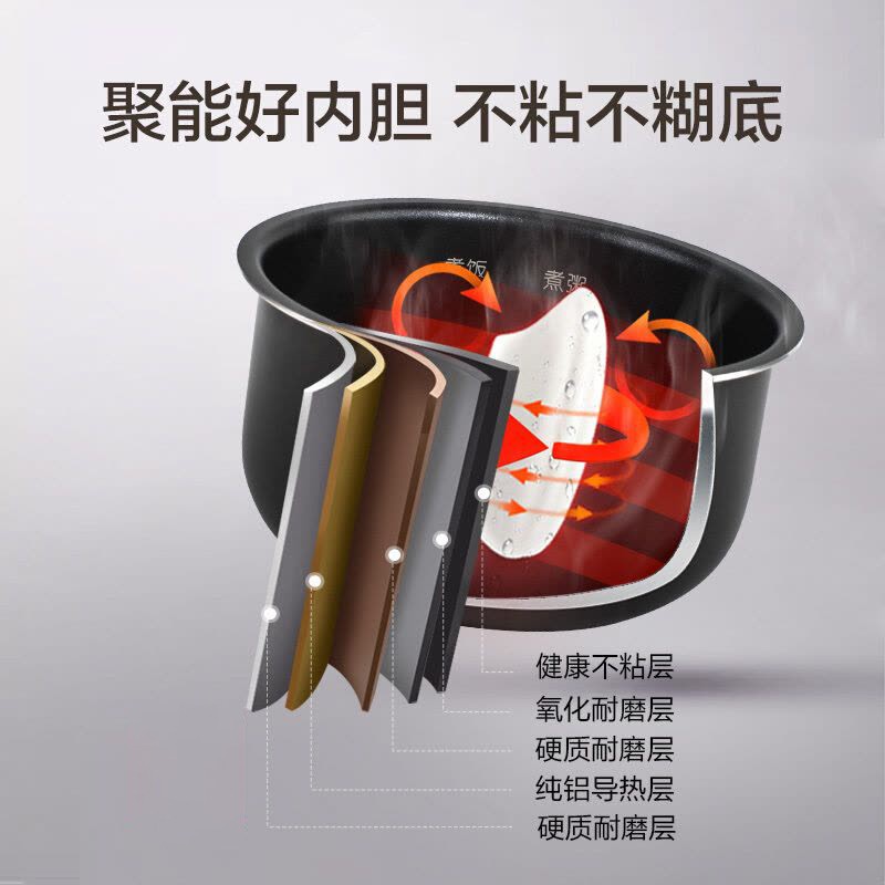 苏泊尔3L电饭煲雅白2-4人不粘涂层内胆2mm厚底盘加热600W按键式可预约蛋糕功能高清大图