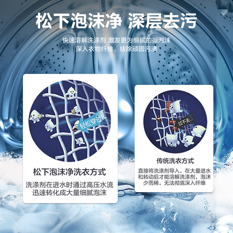 松下(Panasonic)新品 松下洗衣机8公斤变频全自动滚筒洗衣机白色高温除菌门窗自洁健康除螨洗XQG80-N82WP