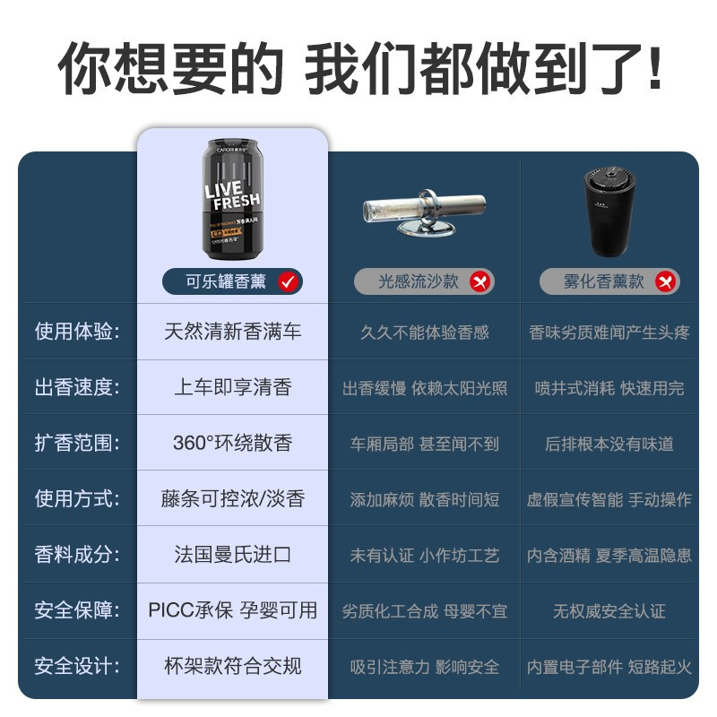 香百年Z291可乐杯藤条式车载香薰 兰贵坊