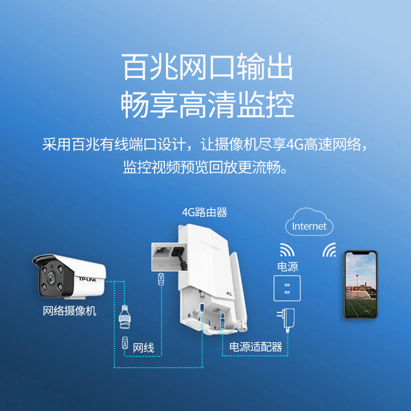 TP-LINK TL-TR901 室外防水4G无线路由器户外防水不带wifi单天线1个百兆网口壁挂抱杆安防监控摄像头联网工程适用全网通4G插卡式自动联网随时随地监控