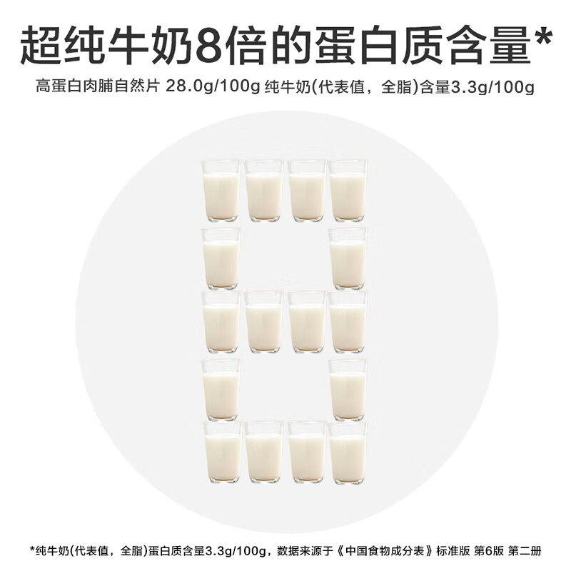 来伊份休闲零食混合礼盒每日营养搭配健康轻食小包装便携分享装高清大图