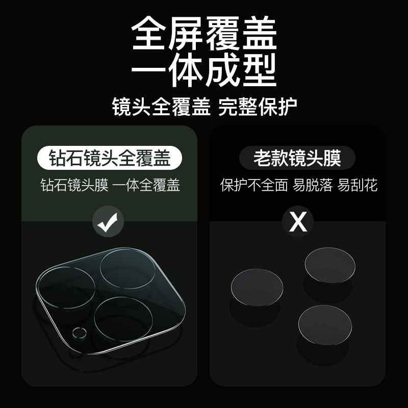 古尚古 iPhone12镜头膜苹果12promax后摄像头保护膜iphone其他型号苹果12[超清全覆盖★无损像素]2片