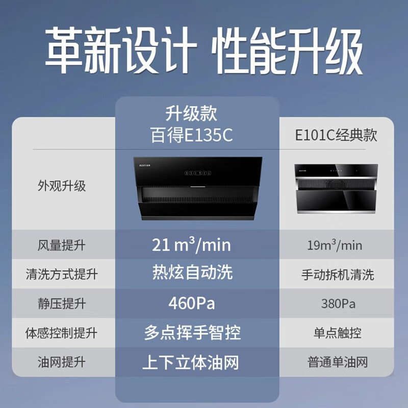 华帝百得家用厨房大吸力油烟机自动清洗抽烟机大尺寸吸油机挥手智控E135C+QE50G[液化气]