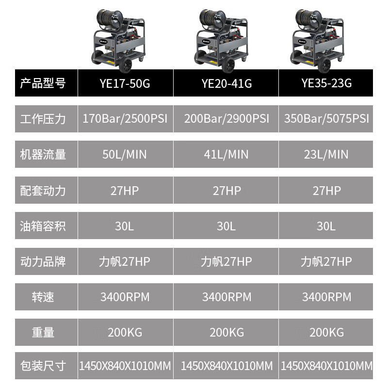 亚伯兰(abram)YE17-50G燃油款92#管道疏通机商用高压清洗机大功率高压水枪养殖场物业170bar 50L高清大图