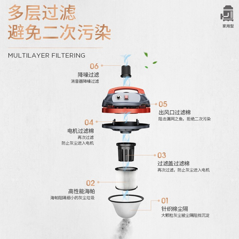 杰诺吸尘器家用大功率商用工业干湿两用吸尘器地毯20升 1600w 吸水机