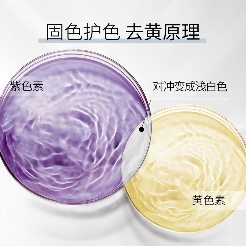 施华蔻(Schwarzkopf) 专业去黄洗发水300mL高清大图
