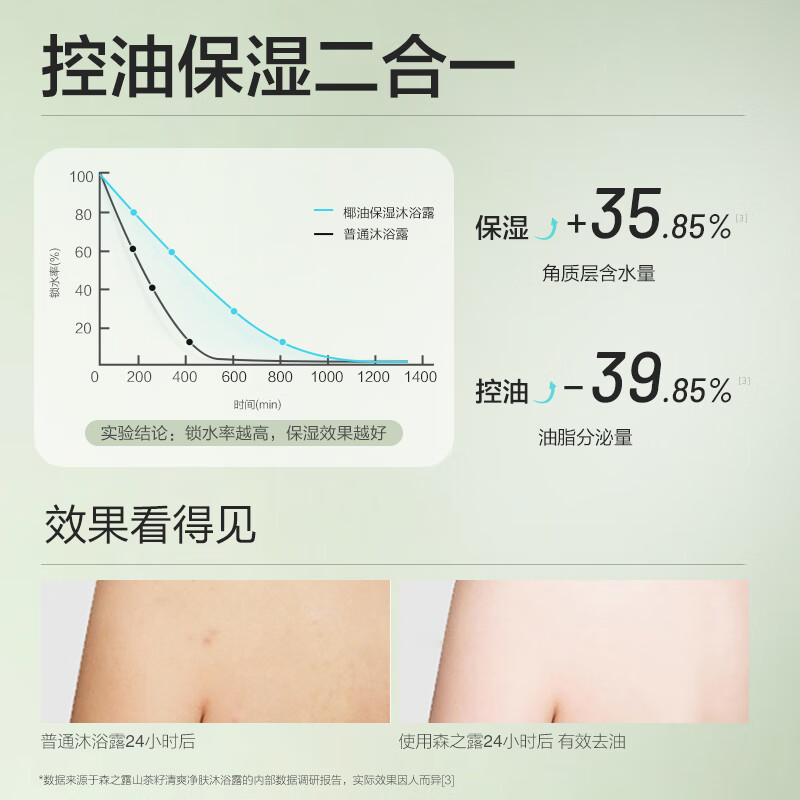 森之露男士持久留香女士沐浴乳清爽控油沐浴液水润肌肤沐浴露520ml高清大图