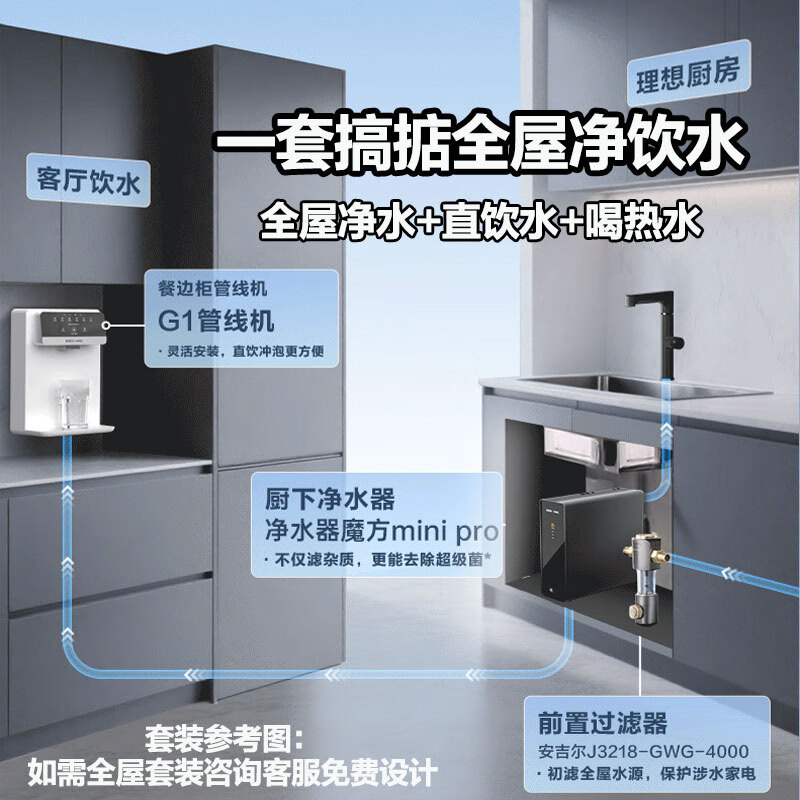 安吉尔净水器家用直饮机 RO反渗透净饮机魔方Mini Pro三件套高清大图