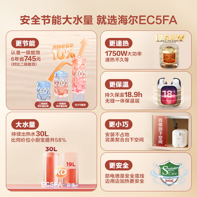 尔(Haier)5升家用小厨宝EC5FA 一级能效 节能省电 长效保温 1750W速热 安全防电墙高清大图