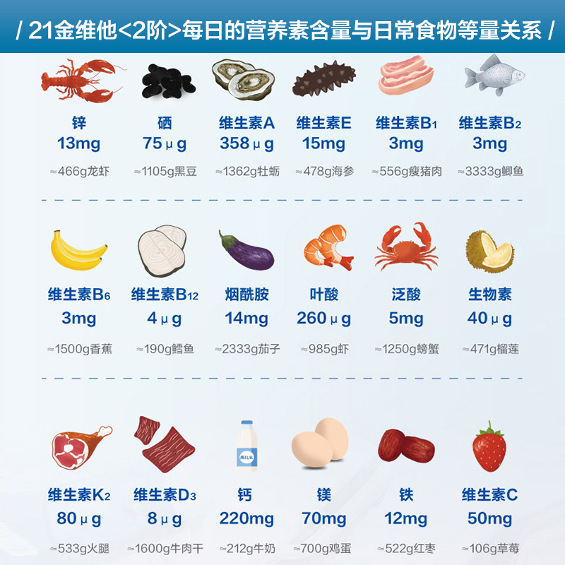 21金维他 多种维生素矿物质56片*2瓶 适合成年男性 维生素B1b2b6族维c 2瓶装高清大图