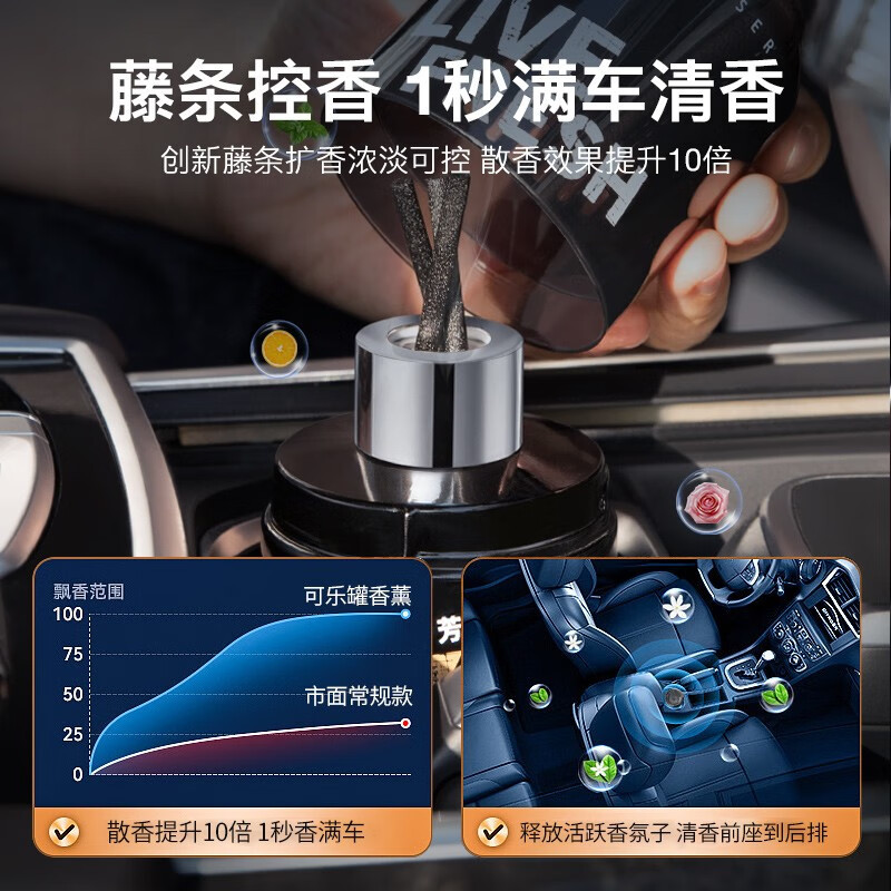 香百年车载香水Z291香薰汽车用品车内装饰品车用除味香氛男空气清新剂 紫露凝香+邂逅两瓶套装 [可乐瓶外观+安全不撒漏]